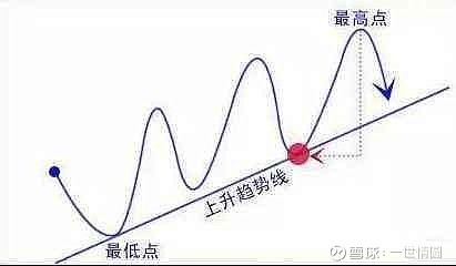 六爻预测股票有成功的吗_有股票索赔成功的吗_六爻抽签预测