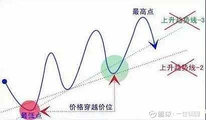 六爻预测股票有成功的吗_有股票索赔成功的吗_六爻抽签预测