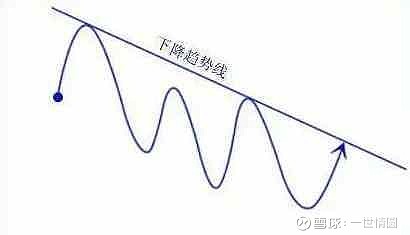 六爻预测股票有成功的吗_六爻抽签预测_有股票索赔成功的吗