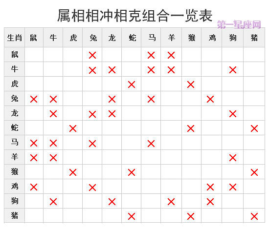 十二生肖相冲相克表口诀，你知道这是怎么回事属性相克吗