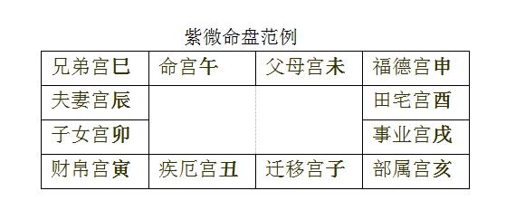 一下:一下紫微斗数看二婚配偶