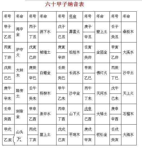 八字推论须知1八字可论