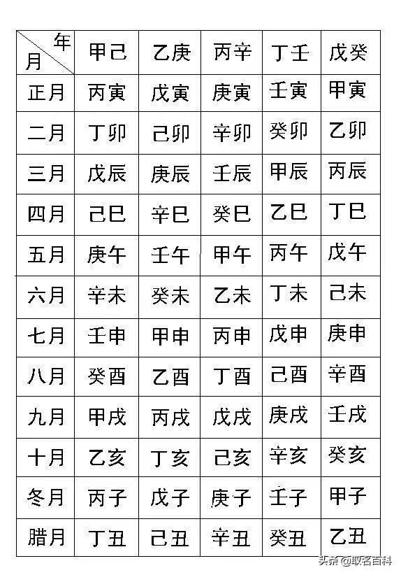 风水堂:什么样的人是生辰八字?