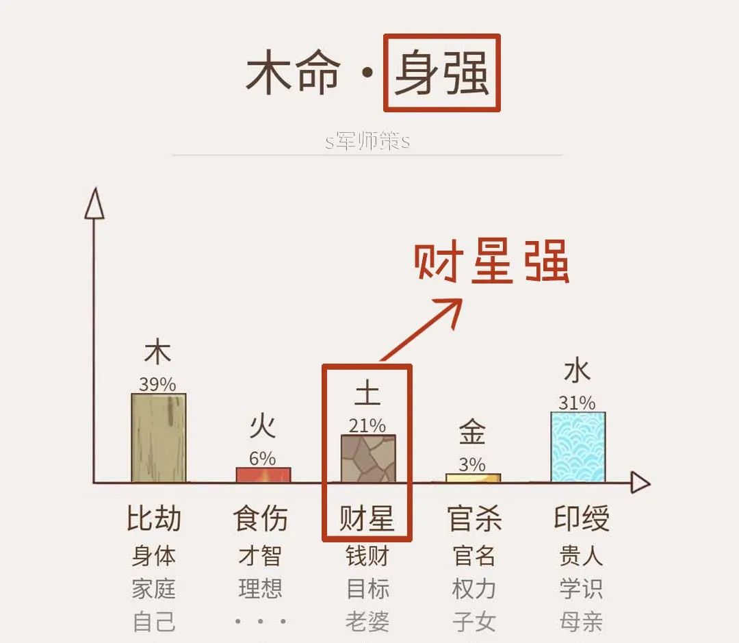 风水堂:八字算命大师沣讲解