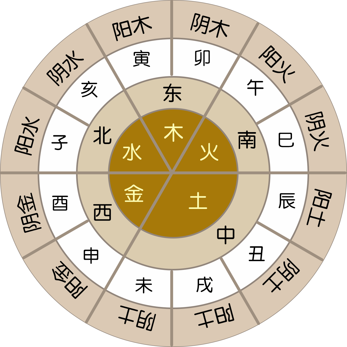 风水堂:八字算命大师沣讲解