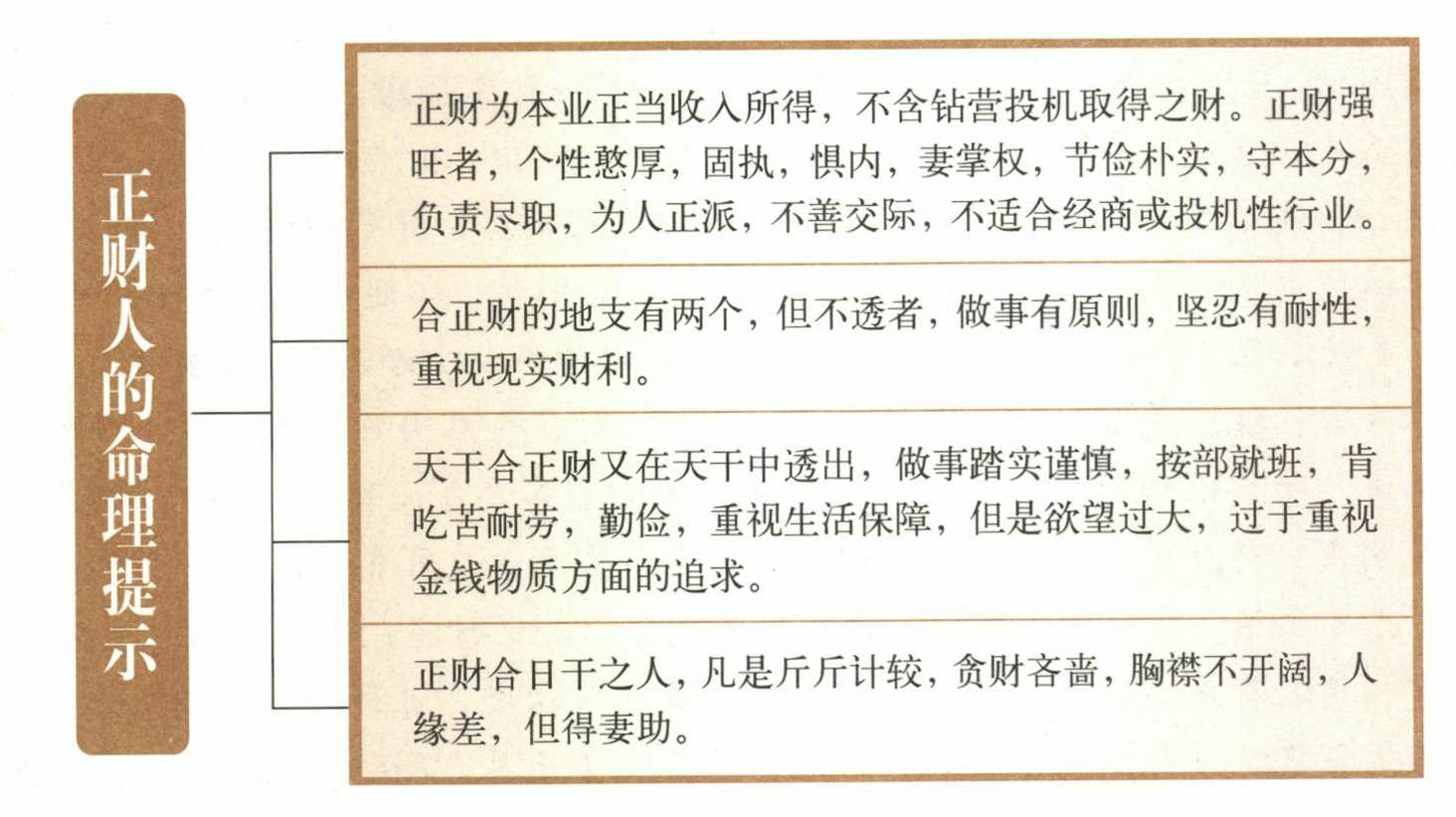 风水堂:八字算命大师沣讲解