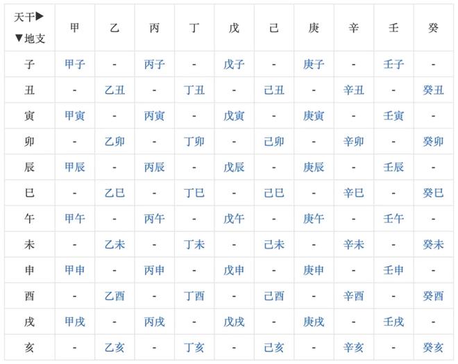 风水堂:配偶星和日干支的看法