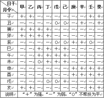 风水堂:配偶星和日干支的看法