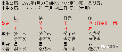 风水堂:生辰八字的子平术