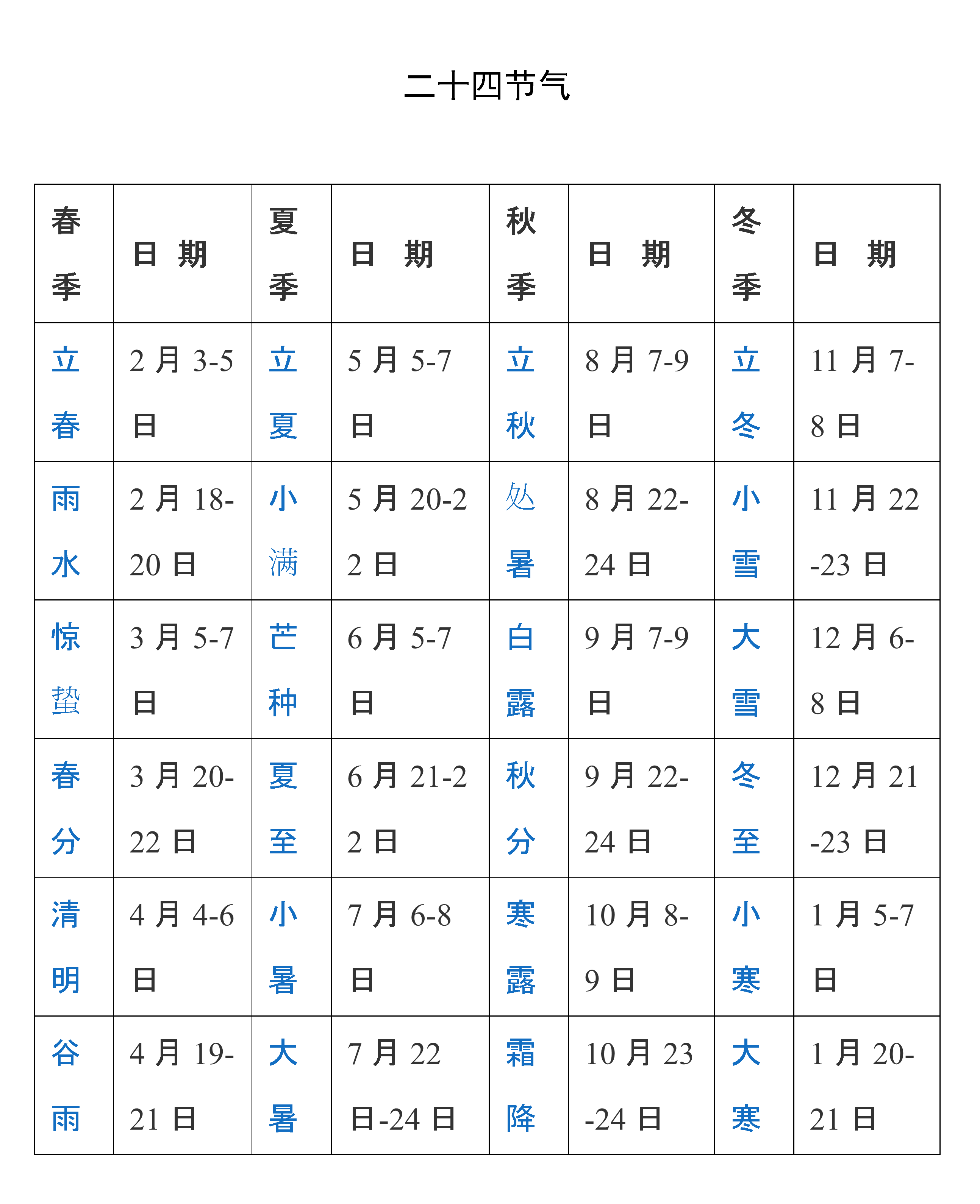 风水堂:生辰八字的子平术