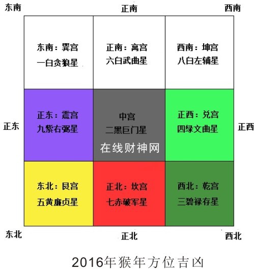 2020年财神方位图解是什么？十二生肖如何图解？