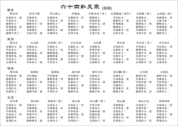 六爻在线占卜排盘的相关知识，通过是也会对你面临的问题的话