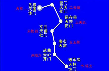 紫微斗数排盘 元亨利贞 觉得哪个网站的（免费）排盘最准确详细用过