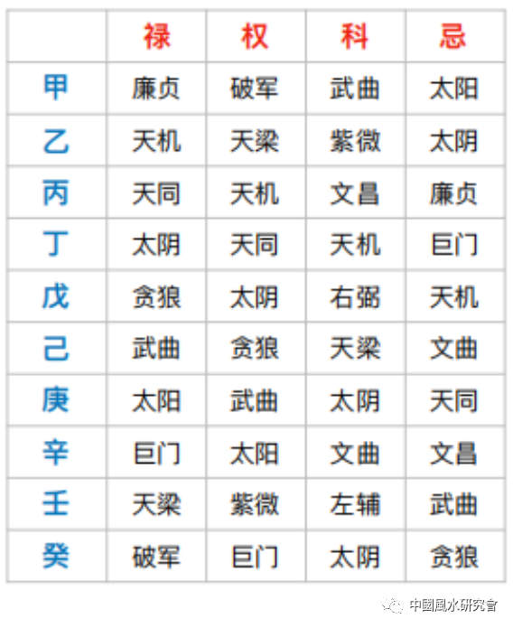 风水堂：小白大概了解一下框架