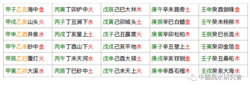 风水堂：小白大概了解一下框架