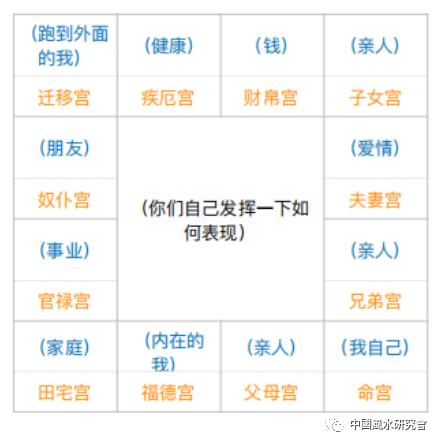 风水堂：小白大概了解一下框架